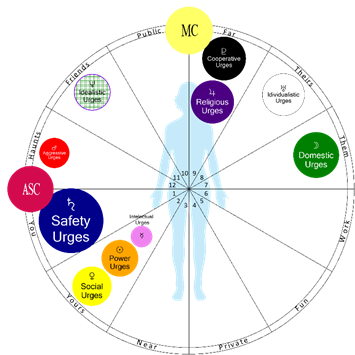Planet power distribution