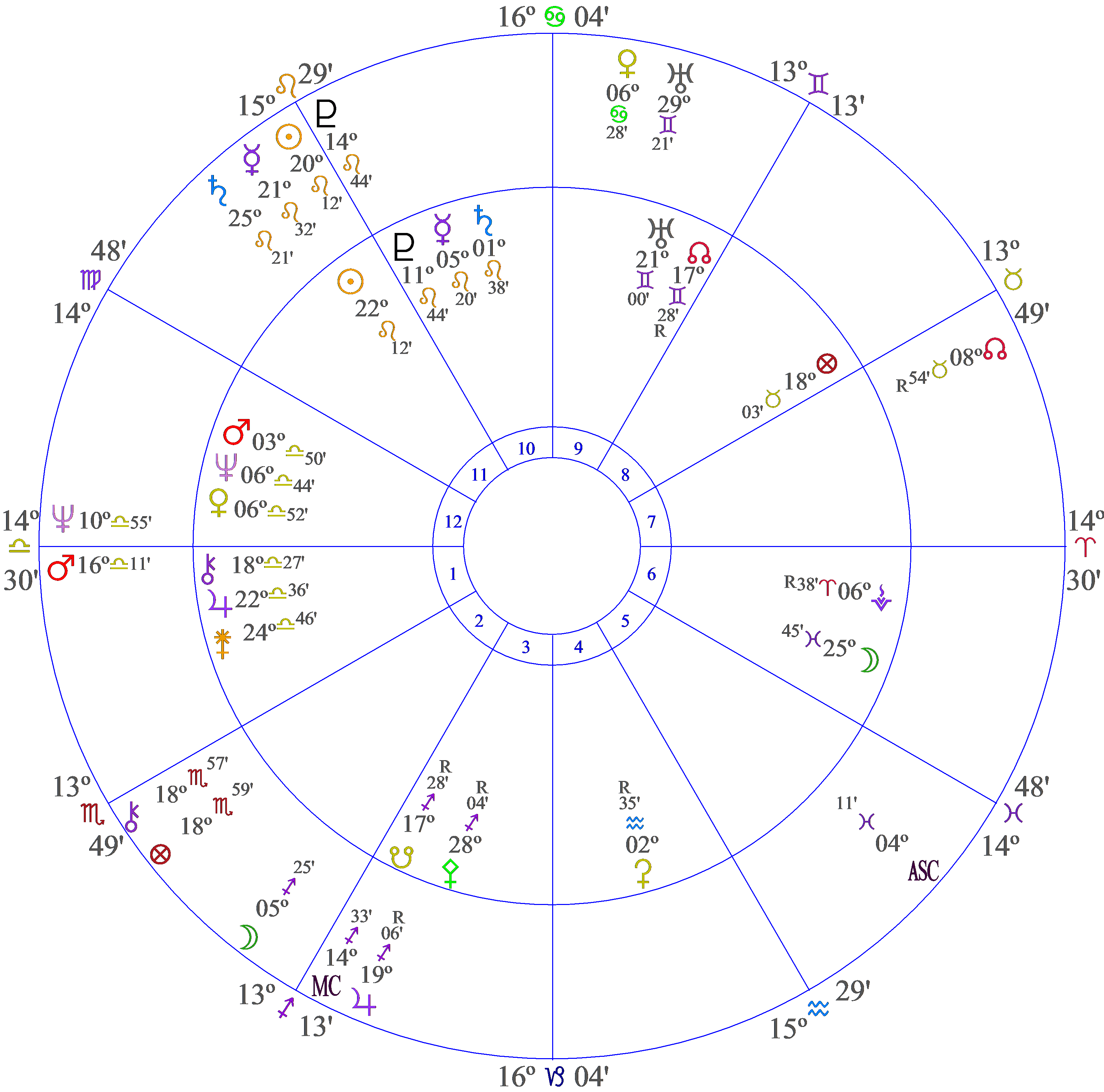 Synastry chart example 2